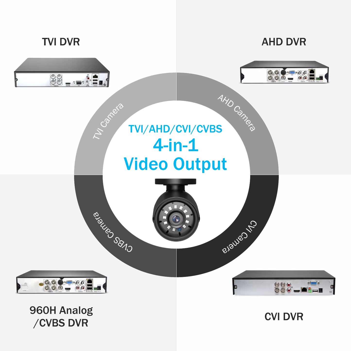 1080P Cameras 4-In-1 TVI Full Color Night Vision Bullet Security Camera 2MP Clear IR CCTV Surveillance Security Camera