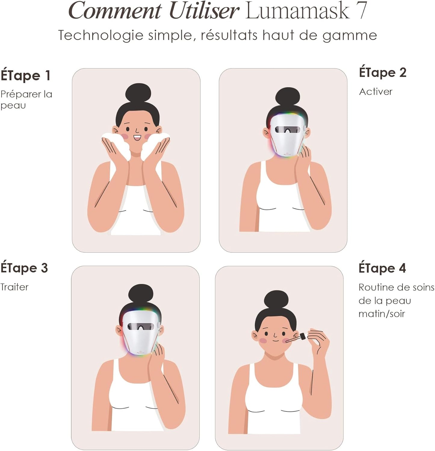 Lumamask LED Light Therapy by | 7 LED Colors | Anti-Aging Skincare | Reduce Fine Lines & Wrinkles | Skin Tightening | Lightweight & Wireless